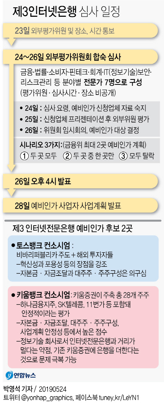 연합뉴스